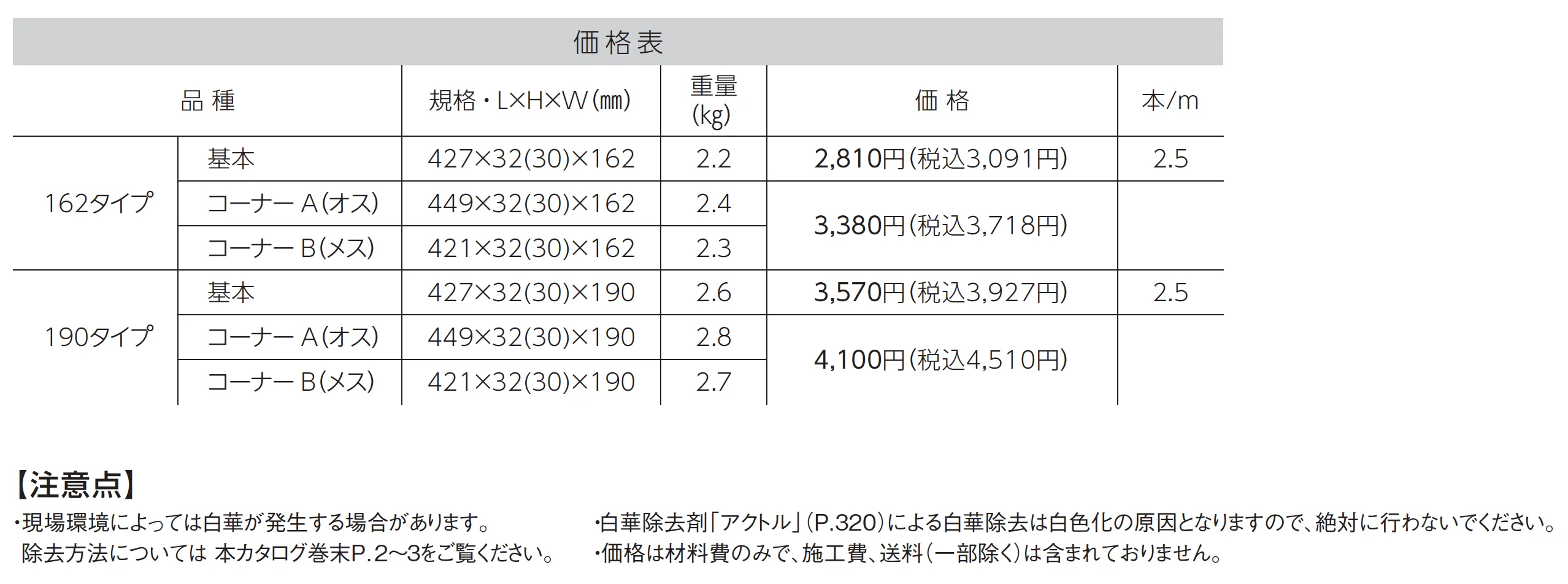 プライムキャップ_価格_1