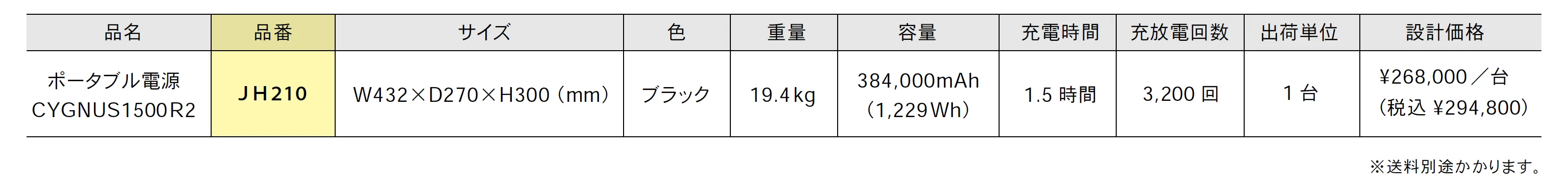 ポータブル電源 CYGNUS1500R2【2025年版】_価格_1