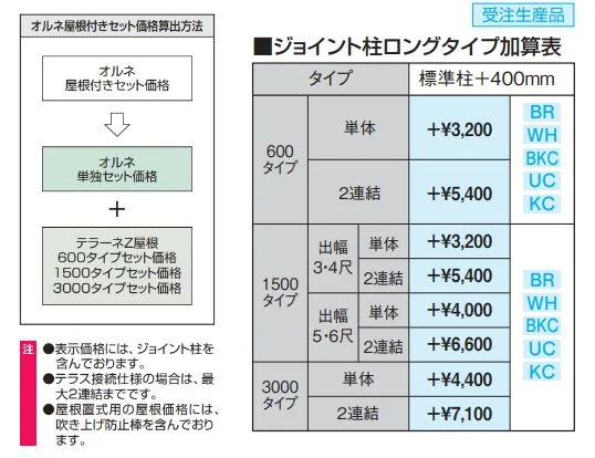 テラーネZ屋根(オルネ 屋根置式用 1500タイプ) 【2022年版】_価格_2