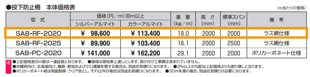 角ビームタイプ ベースプレート納まり 投下防止柵 ラス網仕様（2020） 【2022年版】_価格_1