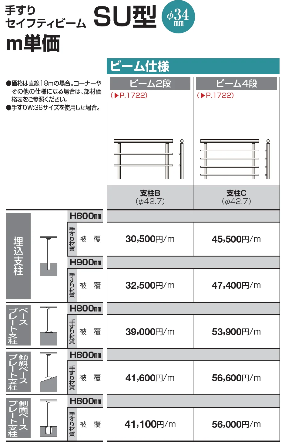 手すり セイフティビーム SU型Φ34mm / SJ型Φ38mm ビーム仕様・ビーム4段【2023年版】_価格_2
