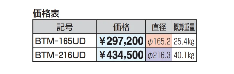 ビポール チェーン通過型 上下式 重量コントロール装置付き φ216.3 【2022年版】_価格_1