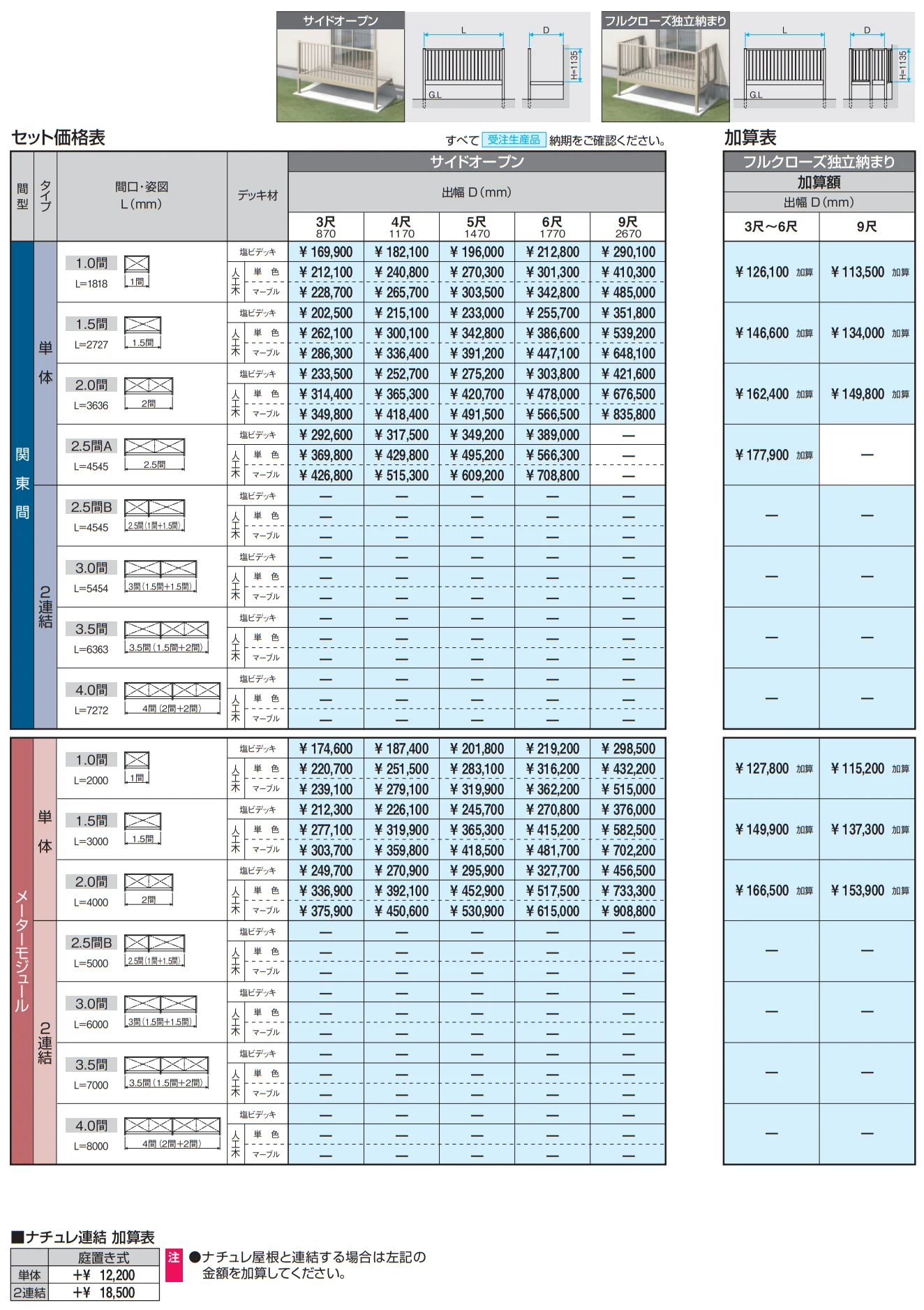 オルネ(庭置き式 たて格子〈フルクローズ独立納まり〉)【2023年版】_価格_2