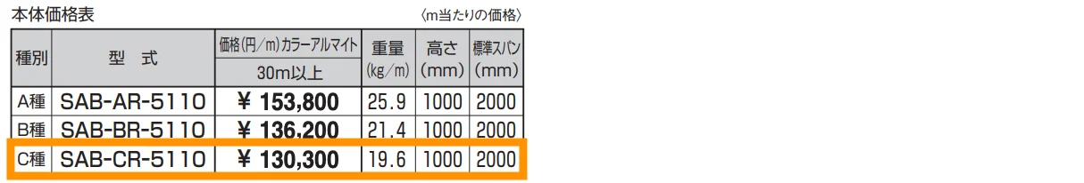 アスレール(ASR) 高欄兼用車両用防護柵 C種(5110) 【2022年版】_価格_1