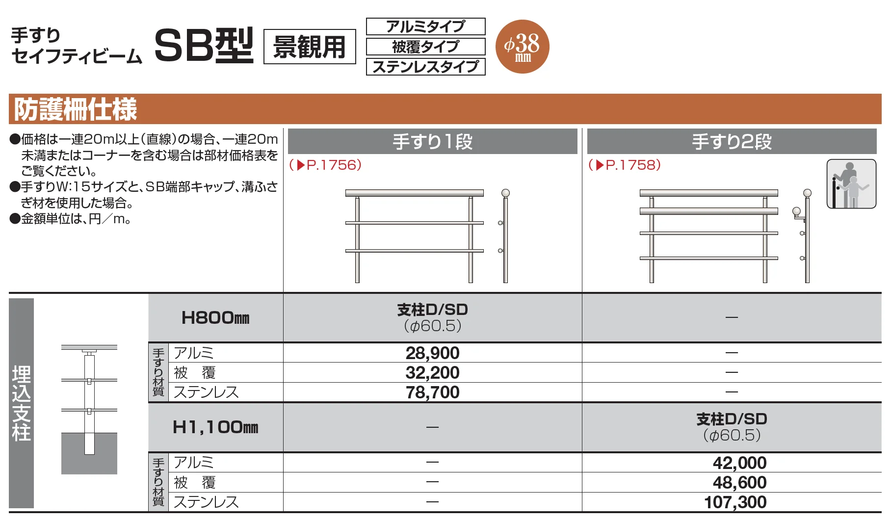 手すり セイフティビーム SB型 (アルミ・被覆・ステンレスタイプ)防護柵仕様・手すり2段【2023年版】_価格_2