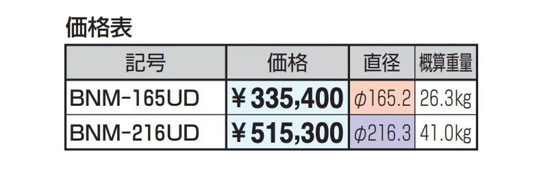 ビポール チェーン内蔵型 上下式 重量コントロール装置付き φ165.2 【2022年版】_価格_1