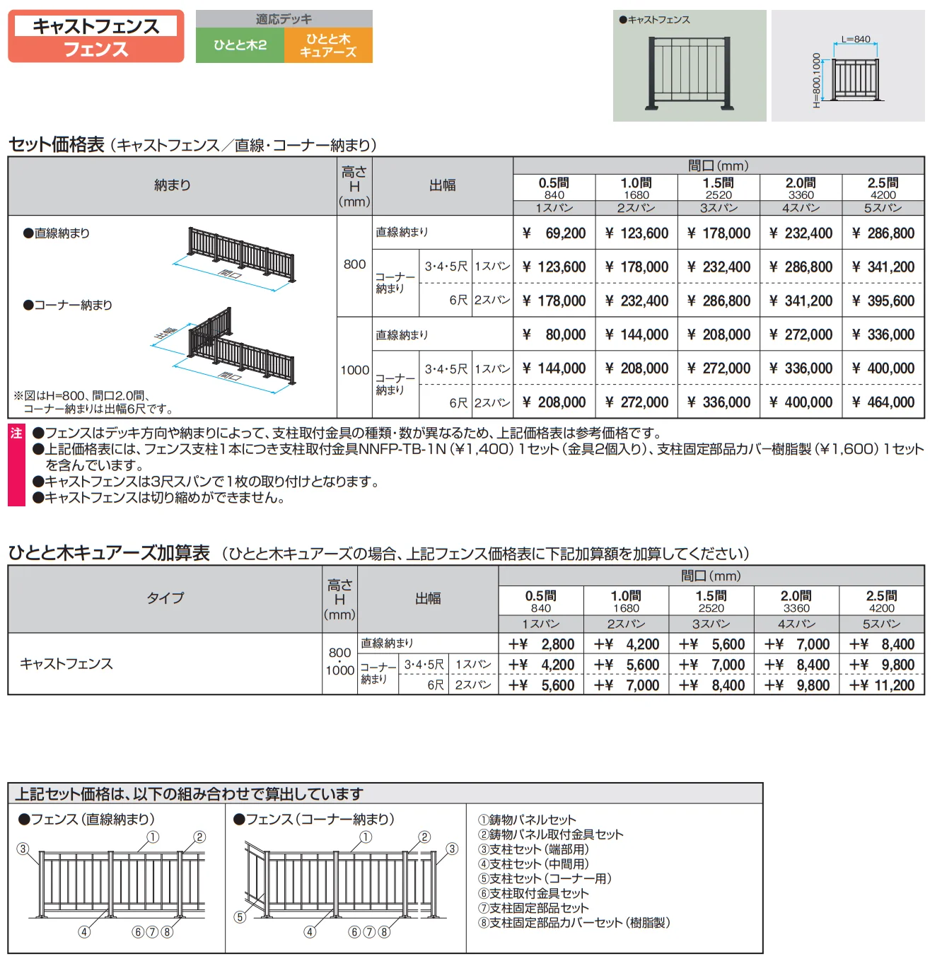 ひとと木 フェンス (キャストフェンス フェンス) 【2022年版】_価格_1