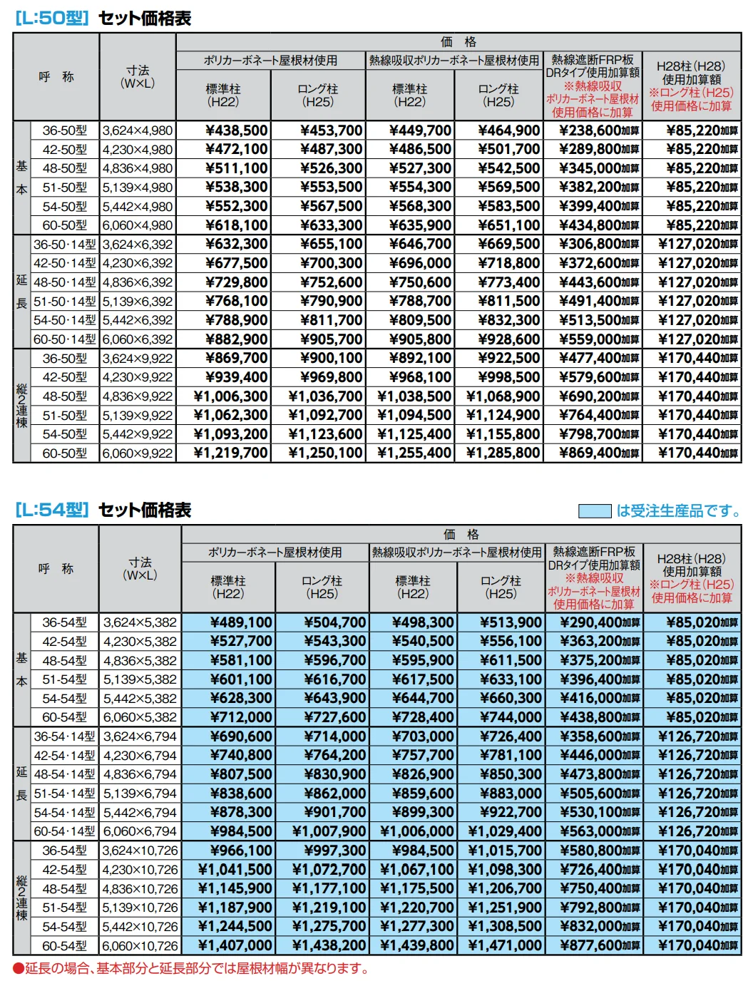 ネスカR 2台用【2022年版】_価格_1