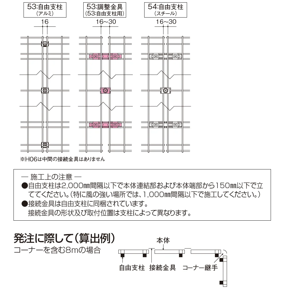 ニュー･プロメッシュ1F型(自由支柱タイプ)【2023年版】_価格_2