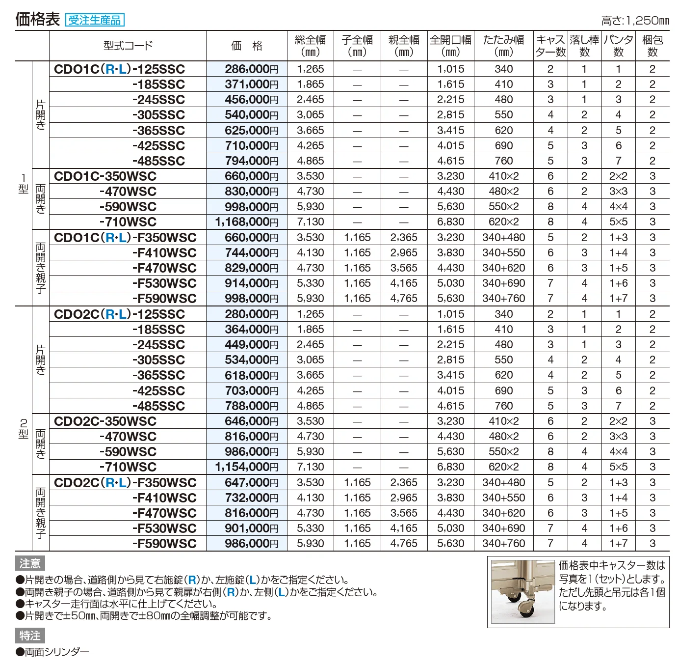 クレディオレド1型【2023年版】_価格_1