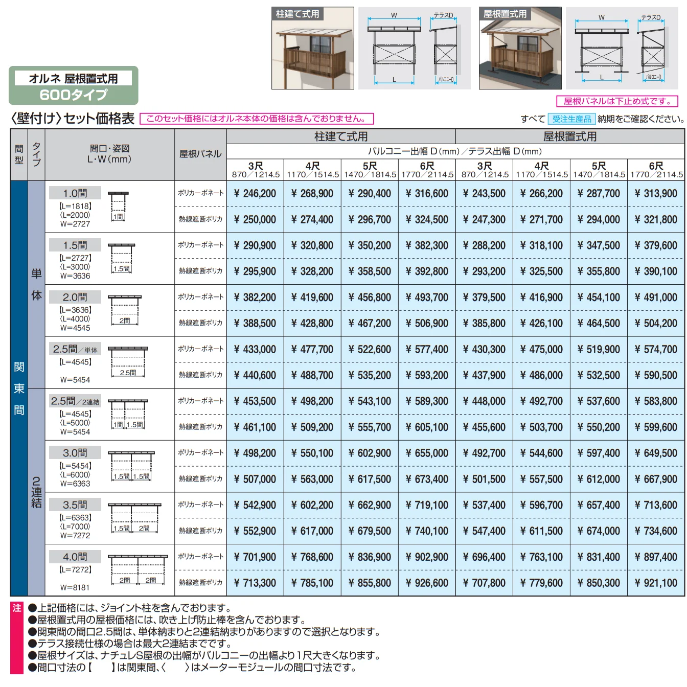 ナチュレS屋根(オルネ 屋根置式用 600タイプ 壁付け納まり)【2023年版】_価格_1