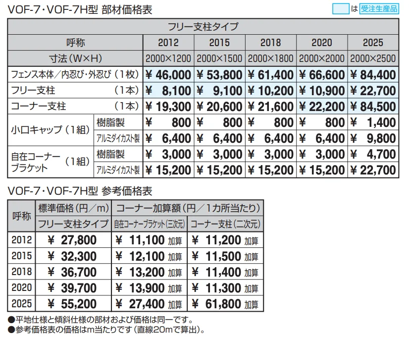 フレラインN7型 忍び返しタイプ 格子タイプ 【2022年版】_価格_1