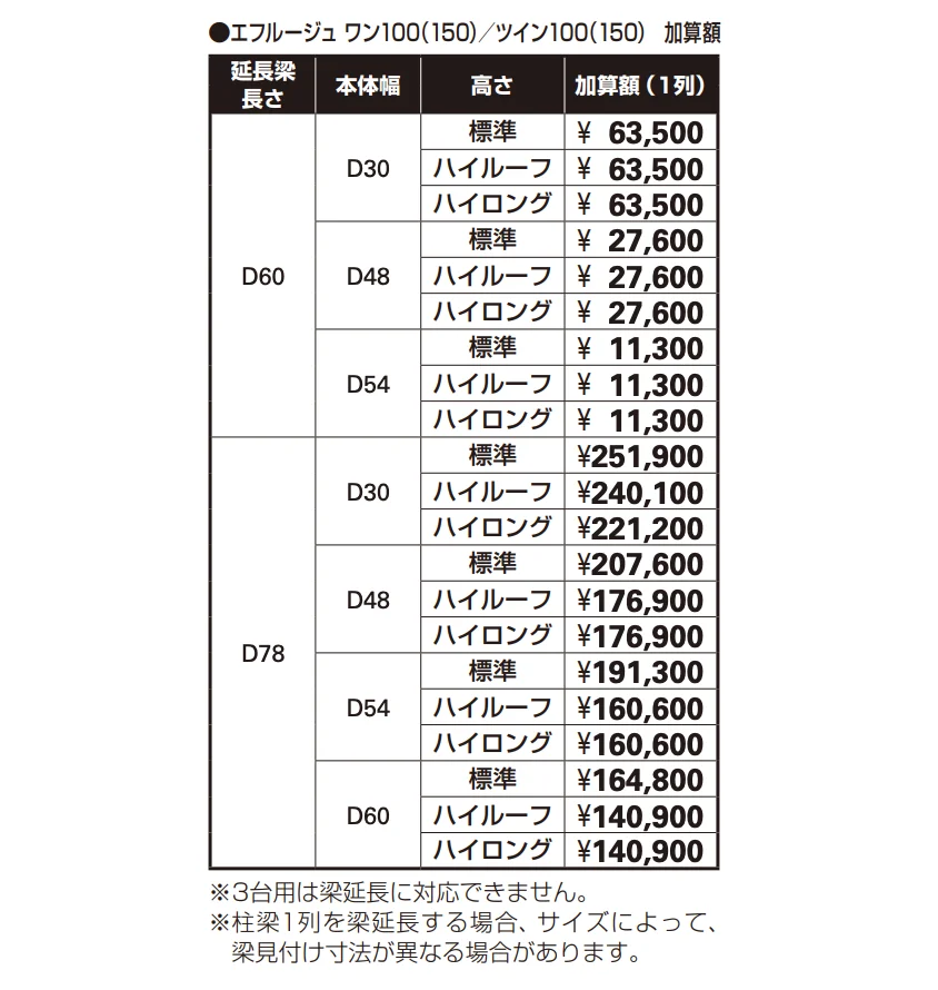 エフルージュ ワン50(100)(150)/ツイン50(100)(150)梁延長仕様 【2022年版】_価格_2