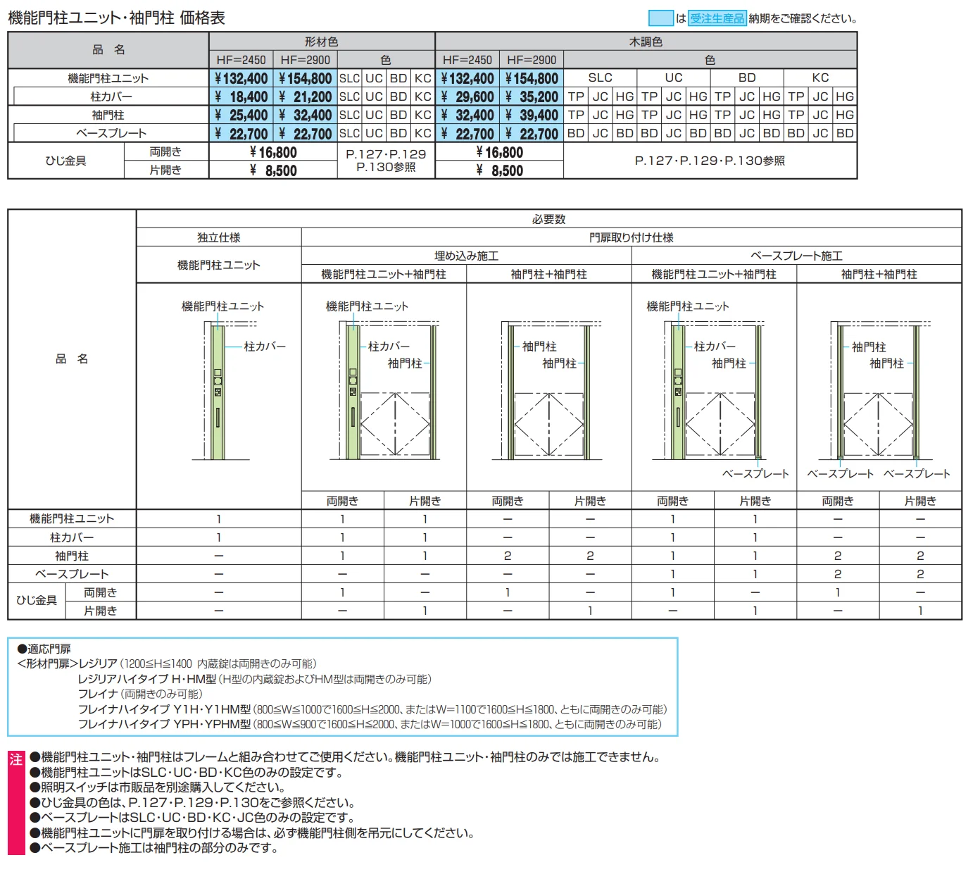 M.グローリア【2022年版】_価格_9