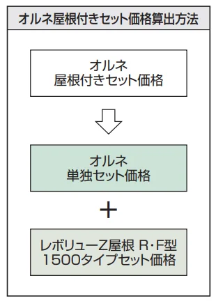 レボリューZ屋根(オルネ 屋根置式用 1500タイプ 出幅移動納まり)【2023年版】_価格_2