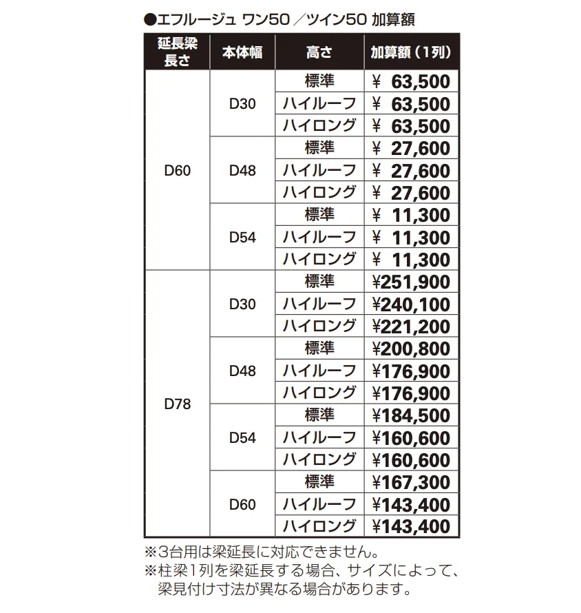 エフルージュ ワン50(100)(150)/ツイン50(100)(150)梁延長仕様 【2022年版】_価格_1