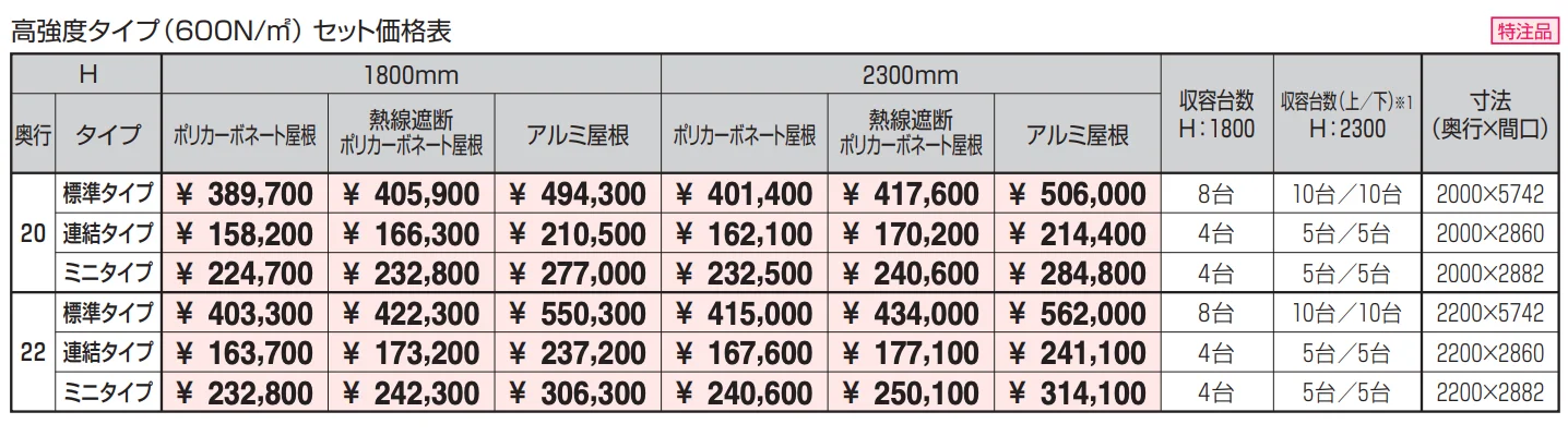 リンリンエース オープンタイプ 高強度タイプ(特注仕様) 600N/㎡ 【2022年版】_価格_2