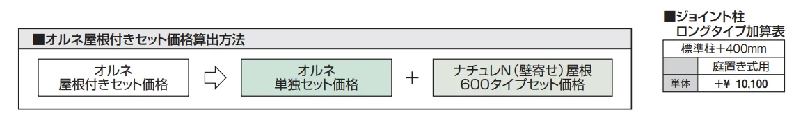 ナチュレN屋根(オルネ ステージタイプ(縁台)用 600タイプ 壁寄せ納まり)【2023年版】_価格_2