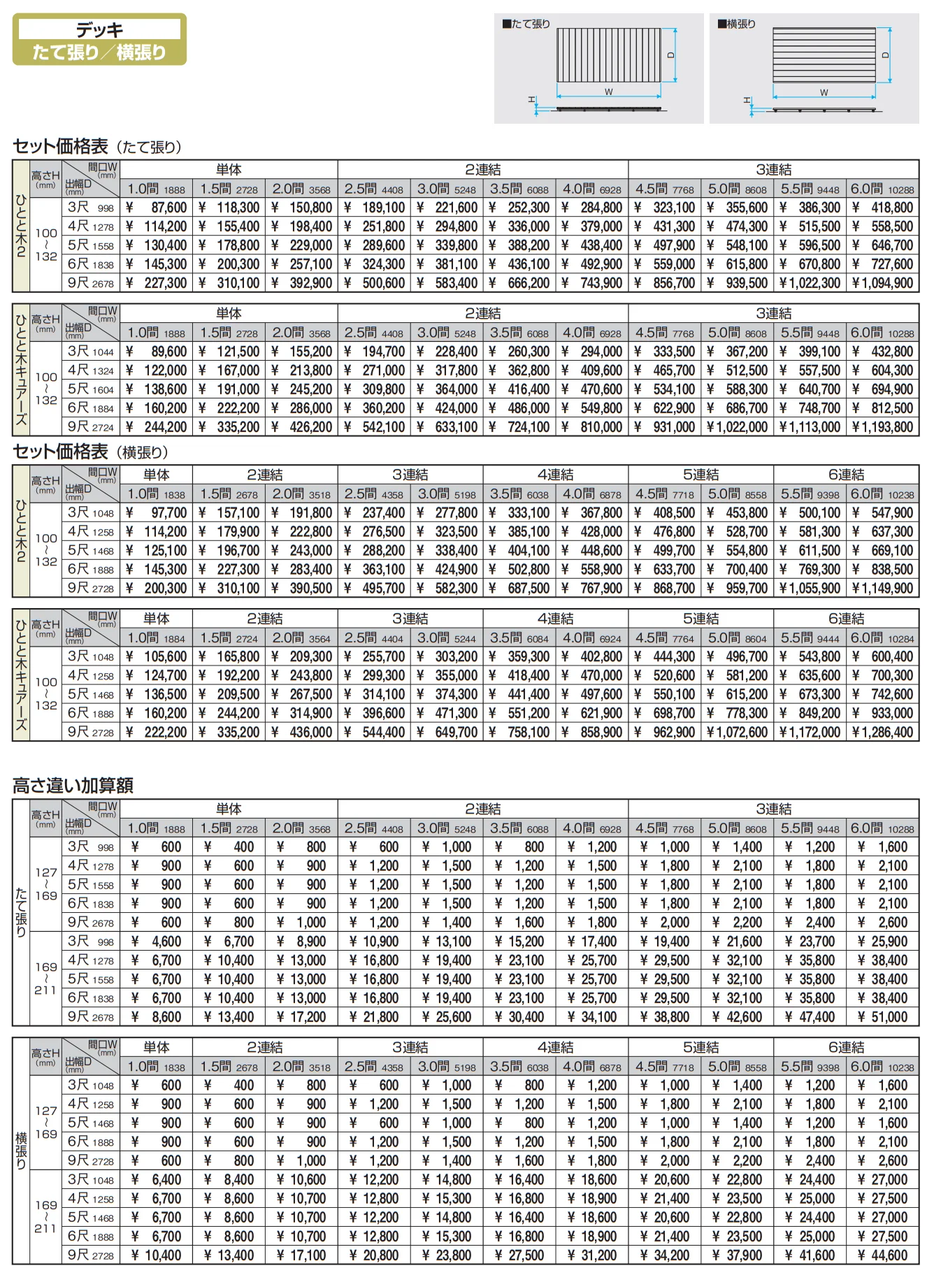 躯体バルコニーデッキ ひとと木2・ひとと木キュアーズ(たて張り/横張り) 【2022年版】_価格_1