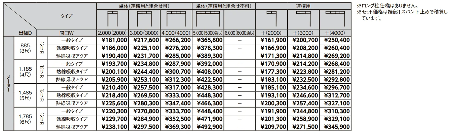 シュエット 造り付け屋根タイプ メーター【2022年版】_価格_1