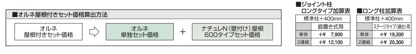 ナチュレN屋根(オルネ 庭置き式用 600タイプ 壁付け納まり)【2023年版】_価格_2