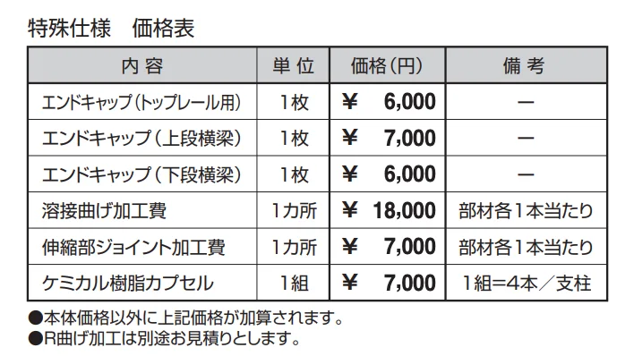 キャプロア(caproa) 標準タイプ(新設用) 高欄兼用車両用防護柵 A種（C110） 【2022年版】_価格_2