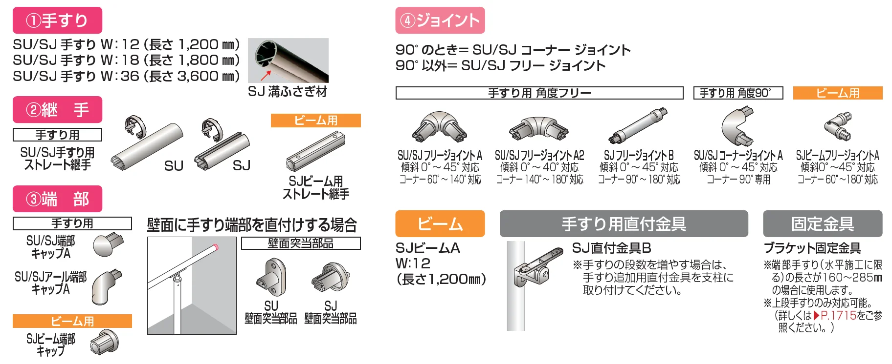 手すり セイフティビーム SU型Φ34mm / SJ型Φ38mm ビーム仕様・ビーム4段【2023年版】_価格_5