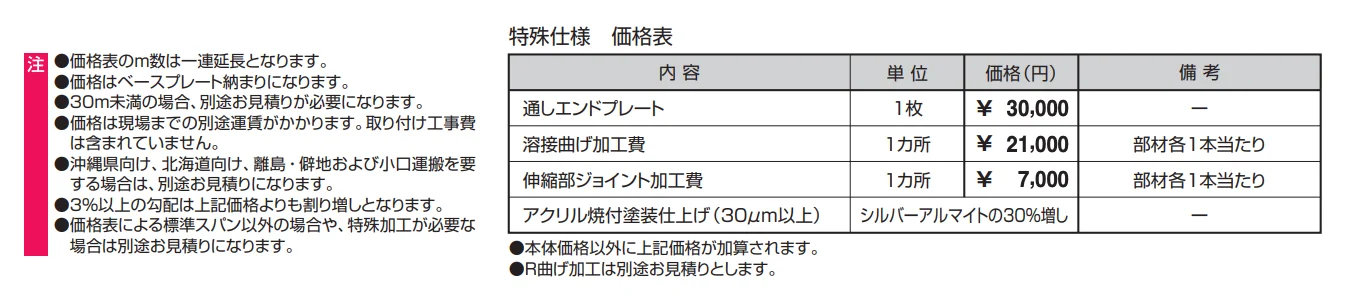 角ビームタイプ ベースプレート納まり 車両用防護柵 B種（1175） 【2022年版】_価格_2