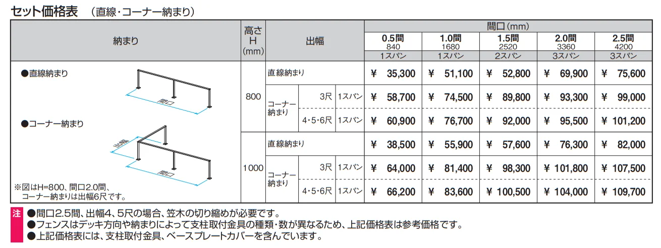 ラステラ ジーエムラインW フェンス 【2022年版】_価格_1