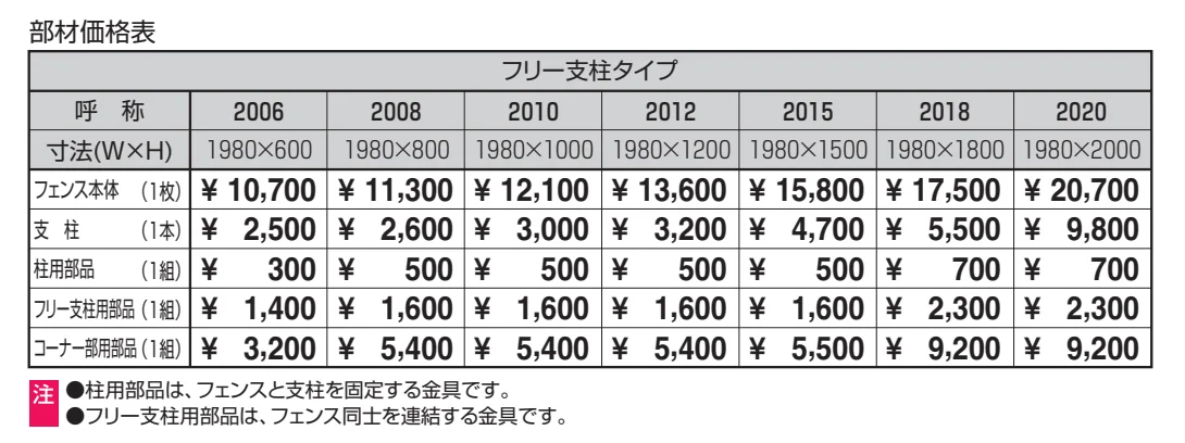 ユメッシュG型フェンス フリー支柱タイプ 【2022年版】_価格_2