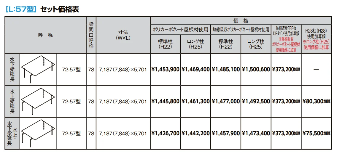 フーゴF 3台用 梁延長【2022年版】_価格_3