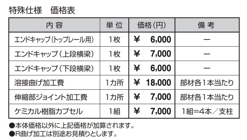キャプロア(caproa) 補修タイプ(改修用) 車両用防護柵 C種（D285） 【2022年版】_価格_2