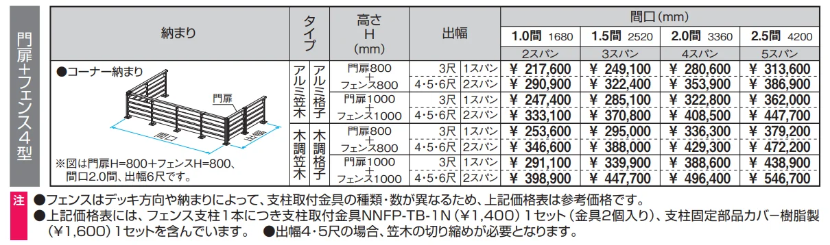 ラステラ (マイリッシュM 門扉+フェンス4型) 【2022年版】_価格_2