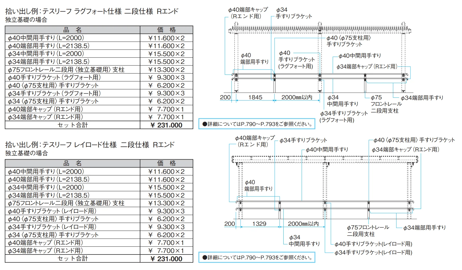 テスリーフ ラグフォート仕様 一段仕様／二段仕様 【2022年版】_価格_2