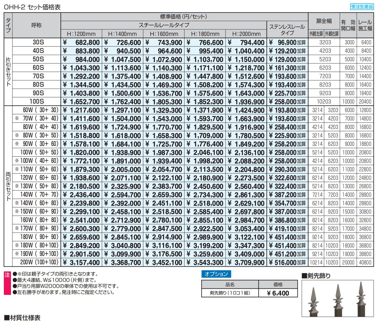 グラフェードN2型 細格子タイプ 【2022年版】_価格_1