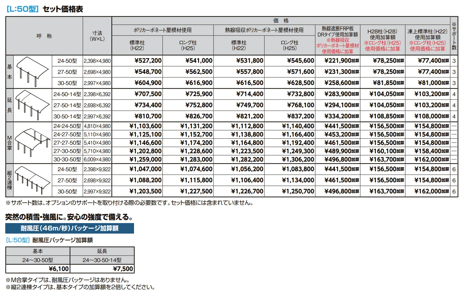 フーゴR袖壁1500 1台用【2022年版】_価格_1