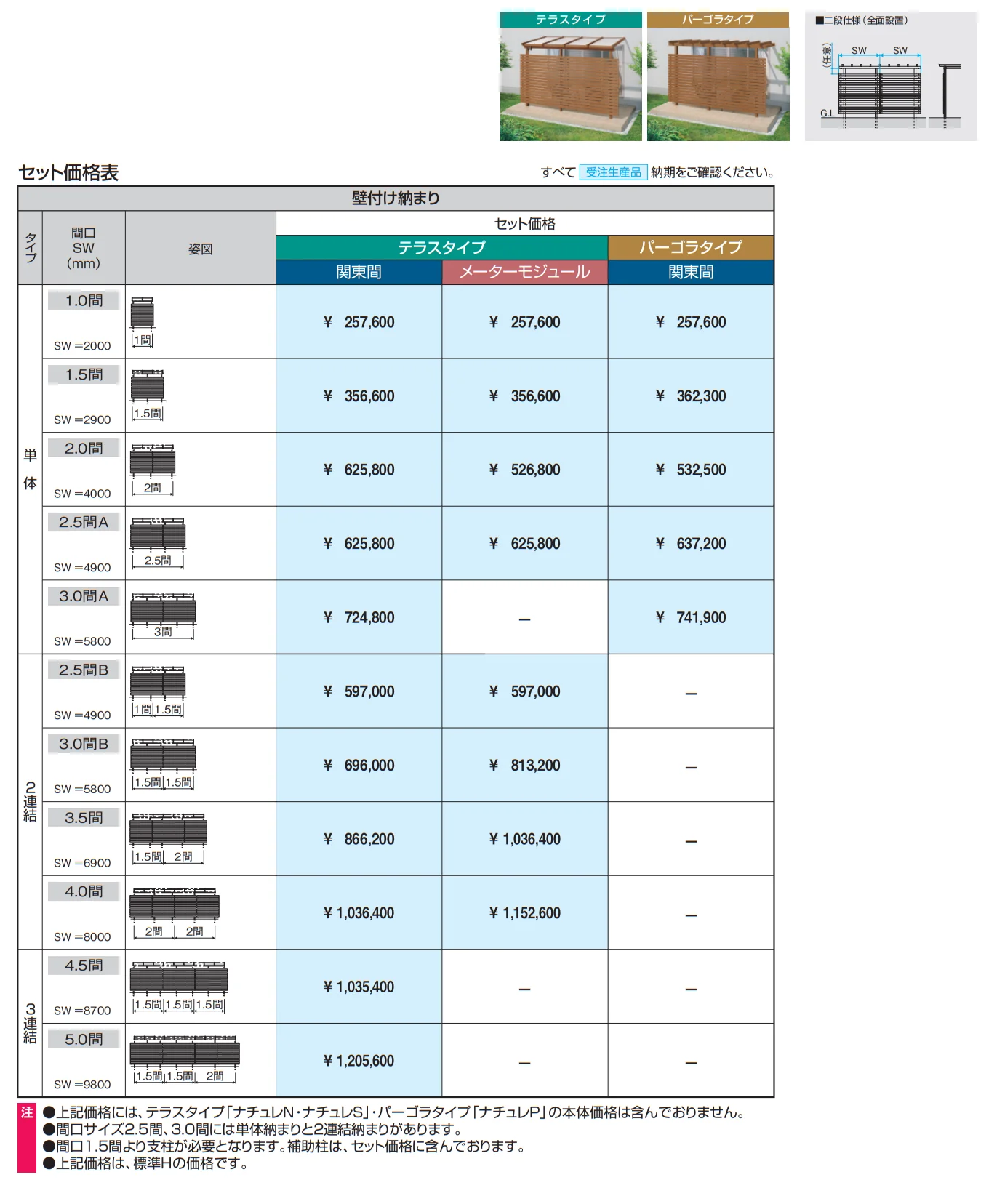 ナチュレP(目隠しスクリーン 二段仕様 テラス柱直付け式 テラスタイプ 壁付け納まり) 【2022年版】_価格_1