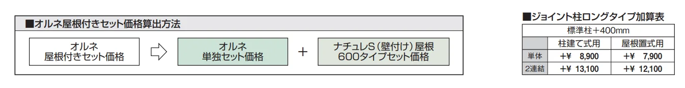 ナチュレS屋根(オルネ 屋根置式用 600タイプ 壁付け納まり)【2023年版】_価格_2