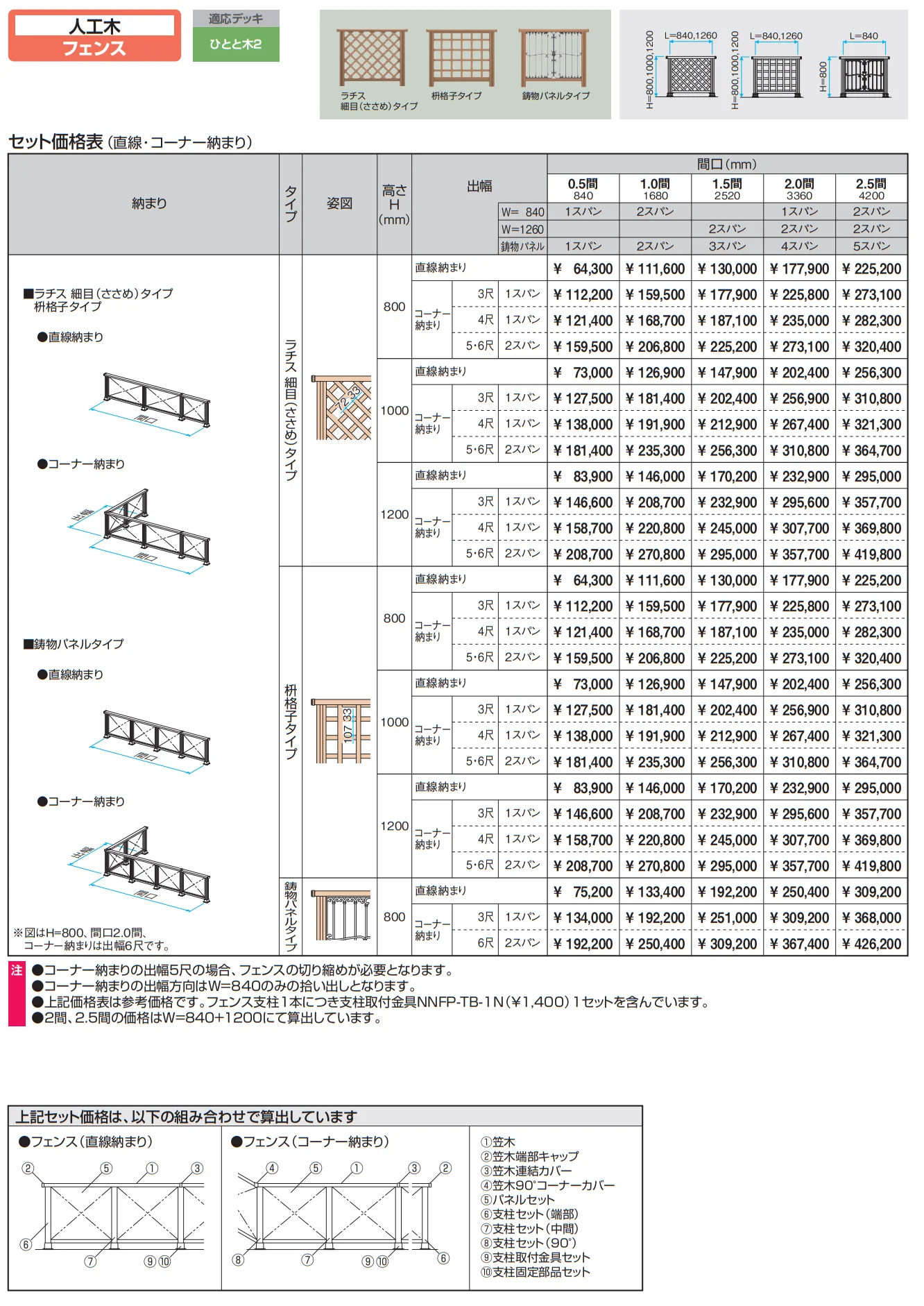 ひとと木 フェンス (人工木 フェンス)【2023年版】_価格_1