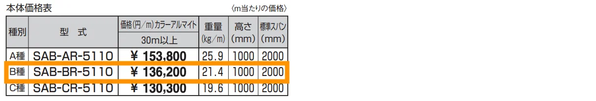 アスレール(ASR) 高欄兼用車両用防護柵 B種（5110） 【2022年版】_価格_1