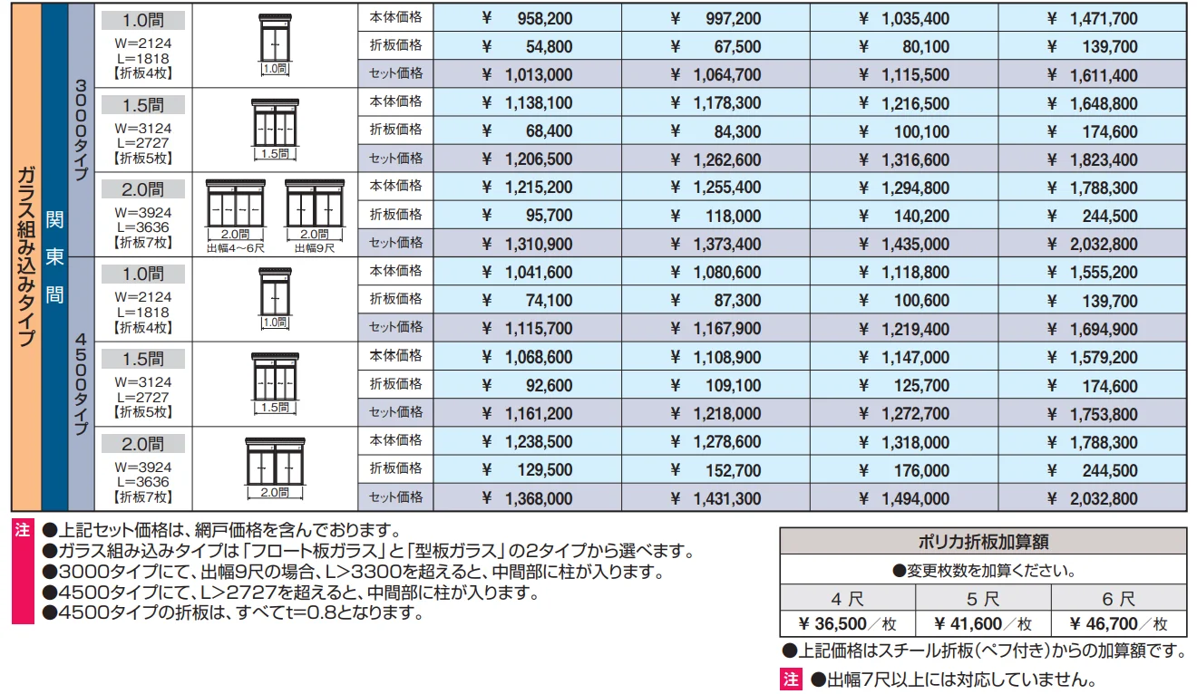 スーパーテラスGTⅡ(サッシ囲い仕様 土間納まり H22サイズ ガラス組み込みタイプ)【2023年版】_価格_2