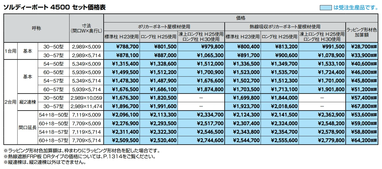 ソルディーポート 4500 2台用【2022年版】_価格_1