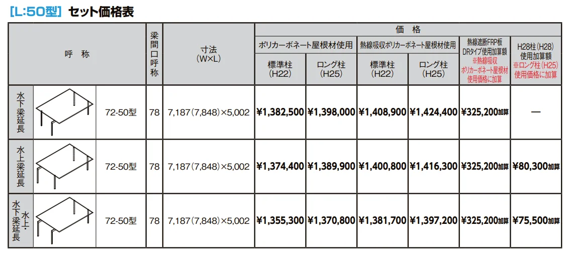 フーゴF 3台用 梁延長【2022年版】_価格_1