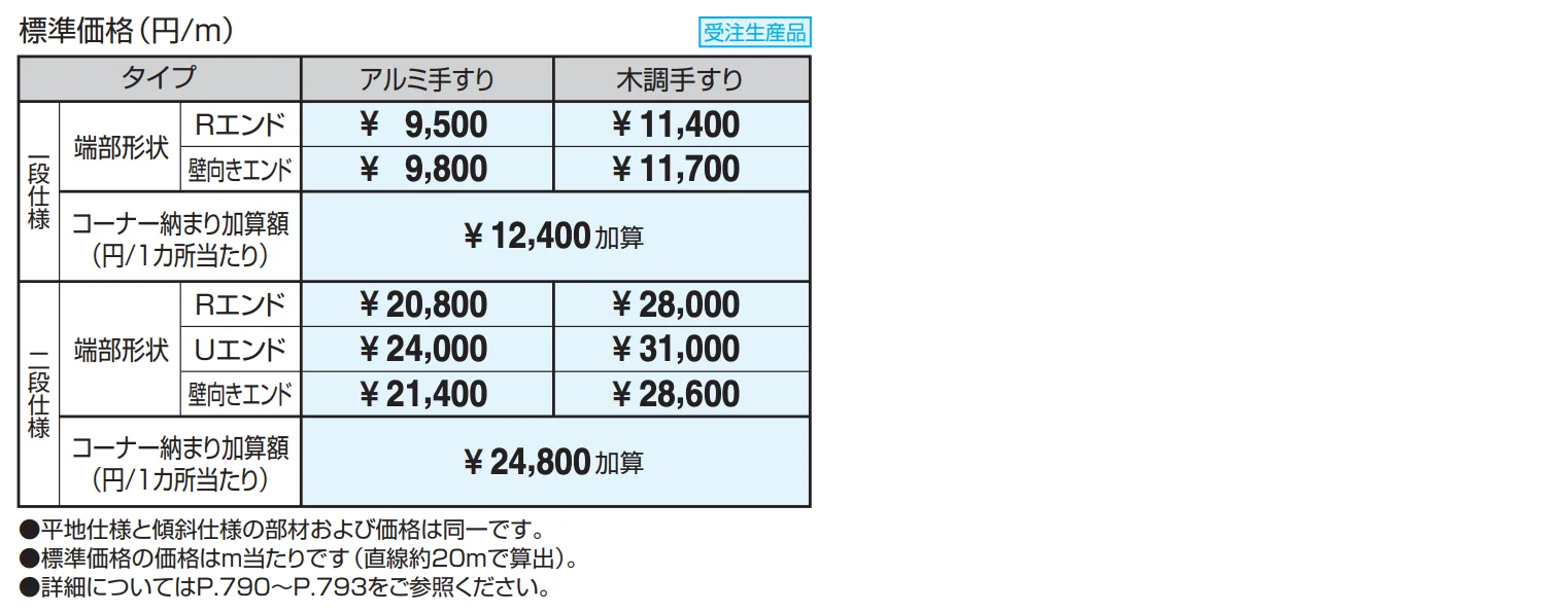 テスリーフ 壁直付けタイプ 直付け納まり／一段仕様・二段仕様 【2022年版】_価格_1