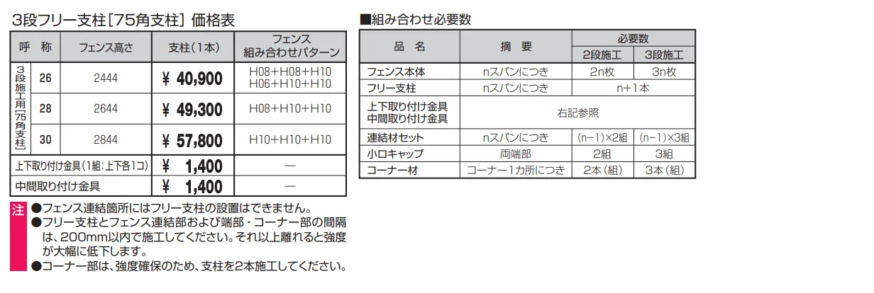 3段フリー支柱［75角支柱］ニューアイシャノン・スーパー速川・ニュータウンリード【2022年版】_価格_1