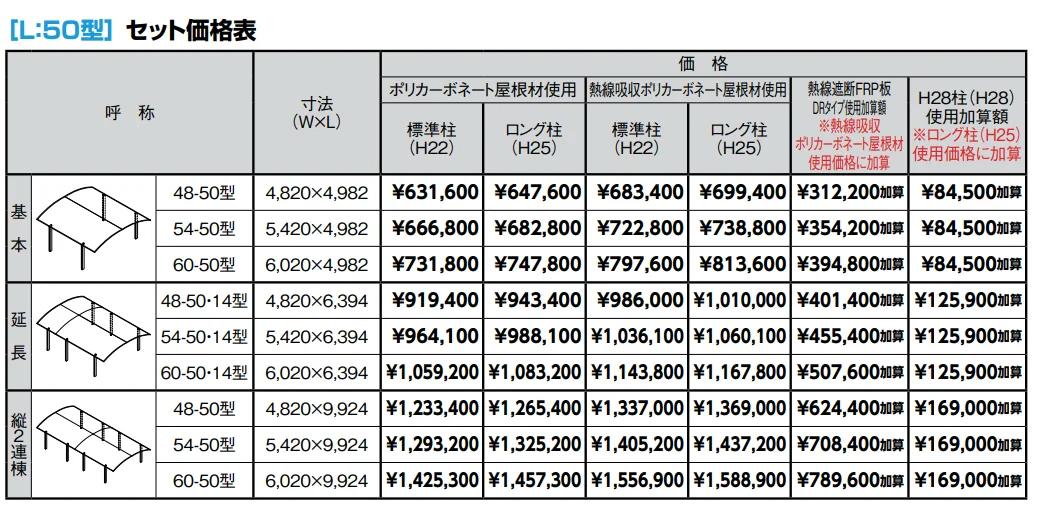 フーゴA 2台用【2022年版】_価格_1
