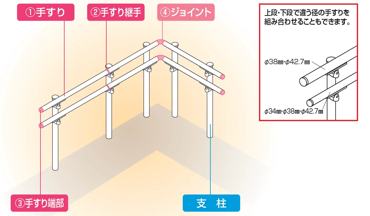 手すり セイフティビーム SB型 (ステンレスタイプ)標準仕様・フロント2段【2023年版】_価格_4