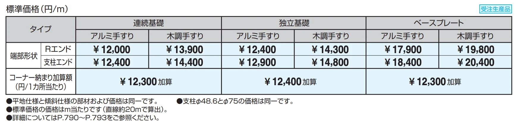 テスリーフ 独立タイプ トップレール納まり/一段仕様 【2022年版】_価格_1