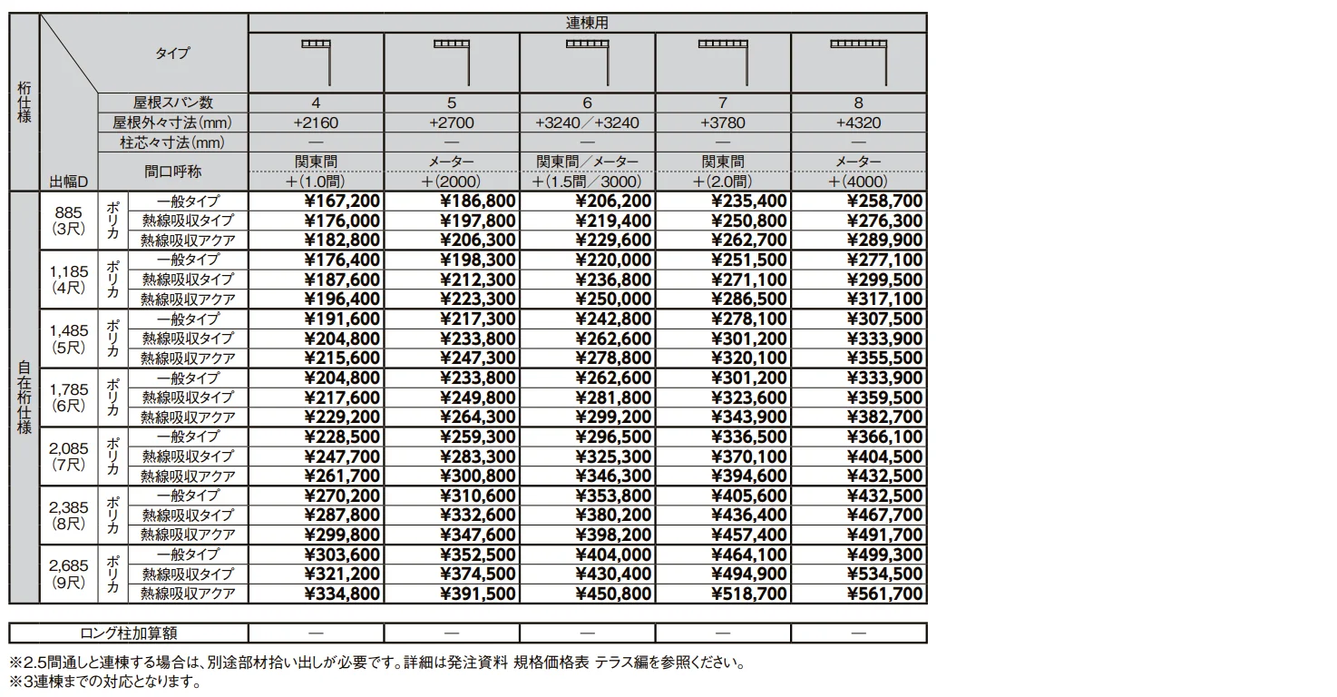 テラスVS F型 造り付け屋根タイプ【2022年版】_価格_4