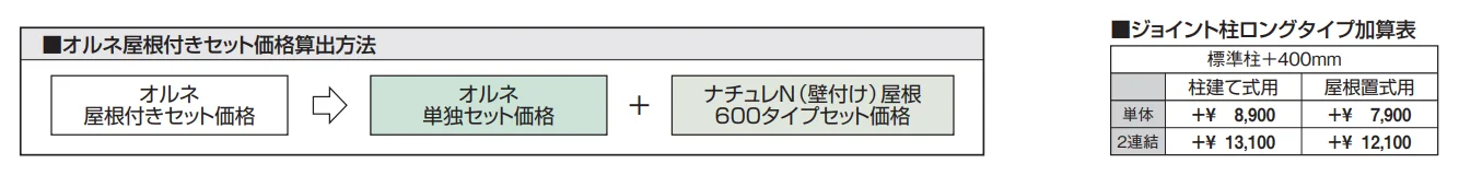 ナチュレN屋根(オルネ 屋根置式用 1500タイプ 壁付け納まり)【2023年版】_価格_2